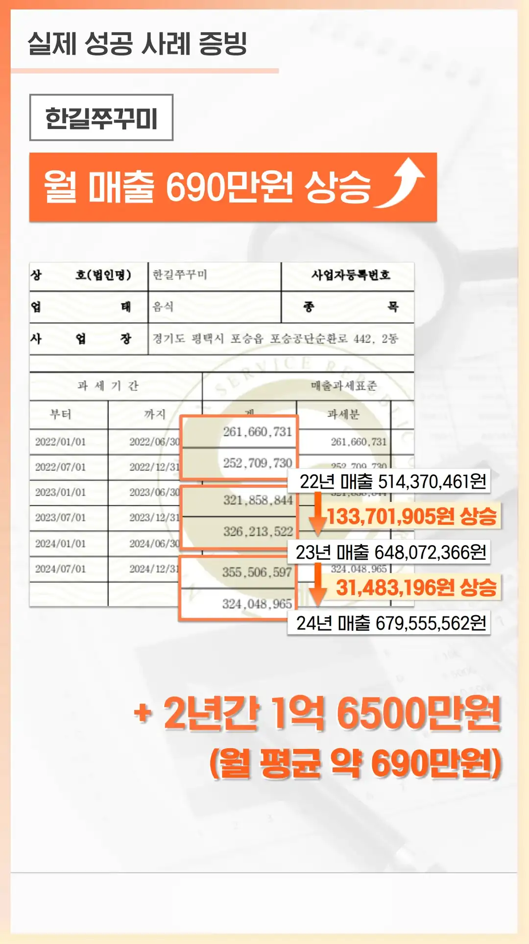가호동 광고대행사