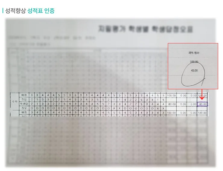 신봉동 고등학원 성적향상 사례3